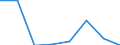 Industrial production index, electricity, gas, steam and air conditioning supply (NACE Rev. 2 Section D) (2010 = 100) / Belarus