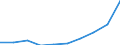 Number of bed places in hotels and similar establishments (Thousand) / Armenia