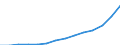 Arrivals of non-residents staying in hotels and similar establishments (Thousand) / Georgia