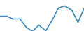 Number of tourists: all holidays and business -outbound (1 plus nights) (Thousand) / Belarus