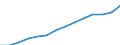 Number of tourists: all holidays and business -outbound (1 plus nights) (Thousand) / Armenia