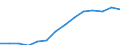 Number of tourists: all holidays and business -outbound (1 plus nights) (Thousand) / Azerbaijan