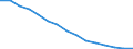 Population: total / Moldova