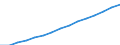 Population: total / Azerbaijan