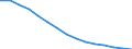 Population: male / Belarus