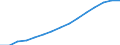 Population: people aged between 20 and 64 as a share of the total population (%) / Belarus