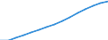 Population: people aged between 20 and 64 as a share of the total population (%) / Azerbaijan