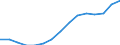 Crude birth rate (per 1000) / Belarus