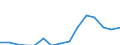 Crude birth rate (per 1000) / Georgia