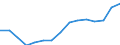 Natural growth rate (per 1000) / Belarus