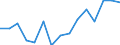 Natural growth rate (per 1000) / Moldova