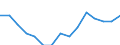 Crude rate of net migration (per 1000) / Belarus