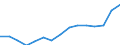 Life expectancy at birth: male (Years) / Belarus