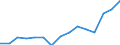 Life expectancy at birth: male (Years) / Moldova