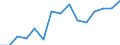 Life expectancy at birth: male (Years) / Georgia