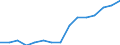 Life expectancy at birth: female (Years) / Azerbaijan