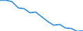 Infant mortality rate: number of deaths of children under one year of age relative to 1000 live births / Belarus