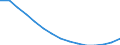 Young-age dependency ratio 1st variant (population aged 0-14 to population 15-64 years) / Belarus