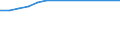 Early school-leavers - total (%) / Armenia