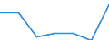 Frühe Schulabgänger - Männer (%) / Georgien