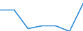 Early school-leavers - male (%) / Georgia