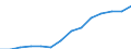 Number of students/pupils in pre-primary education (ISCED level 0) / Belarus