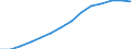 Number of students/pupils in pre-primary education (ISCED level 0) / Moldova