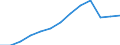 Number of students/pupils in pre-primary education (ISCED level 0) / Ukraine