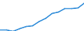 Number of students/pupils in pre-primary education (ISCED level 0) / Armenia