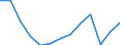 Number of students/pupils in primary education/first stage of basic education (ISCED level 1) / Ukraine