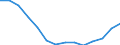 Number of students/pupils in primary education/first stage of basic education (ISCED level 1) / Georgia