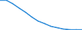 Number of students/pupils in lower secondary education/Second stage of basic education (ISCED level 2) / Moldova