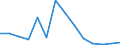 Number of students/pupils in (upper) secondary education (ISCED level 3) / Belarus