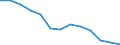 Number of students/pupils in (upper) secondary education (ISCED level 3) / Ukraine