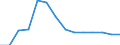 Number of students/pupils in (upper) secondary education (ISCED level 3) / Georgia