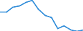 Ausgaben für Humanressourcen (öffentliche Bildungsausgaben), als Anteil am BIP (%) / Moldau