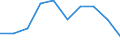 Ausgaben für Humanressourcen (öffentliche Bildungsausgaben), als Anteil am BIP (%) / Ukraine