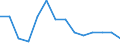 Ausgaben für Humanressourcen (öffentliche Bildungsausgaben), als Anteil am BIP (%) / Armenien