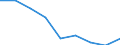 Public expenditure on education as a percentage of total public expenditure (%) / Moldova