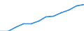 Poverty level threshold (income per month) (National currency) / Moldova