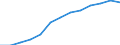 Poverty level threshold (income per month) (National currency) / Armenia