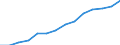 Poverty level threshold (income per month) (National currency) / Georgia