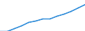 Average nominal monthly wages and salaries (National currency) / Moldova