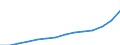 Average nominal monthly wages and salaries (National currency) / Ukraine