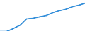 Average nominal monthly wages and salaries (National currency) / Georgia