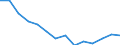 Economic activity rate (15 - 64) (%) / Moldova