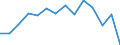 Unemployment rate: less than 25 years - male (%) / Georgia