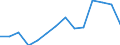 Unemployment rate: less than 25 years - female (%) / Ukraine