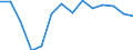 Unemployment rate: less than 25 years - female (%) / Azerbaijan