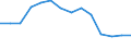 Unemployment rate: 25 years and over (%) / Georgia